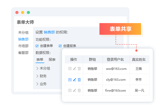 表單共享