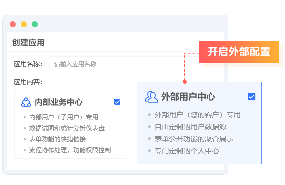 內外協同管理