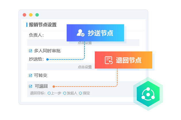 節點操作多樣