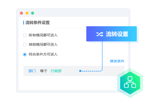 分支智能判斷