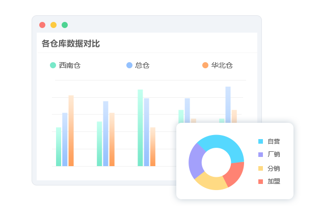 可視化圖表