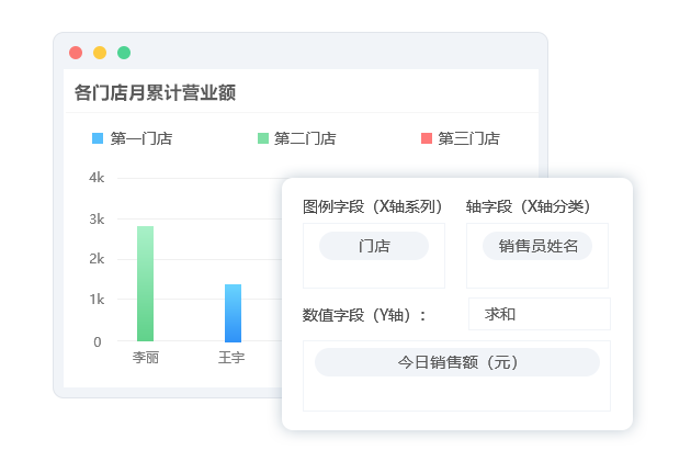 多維度分析